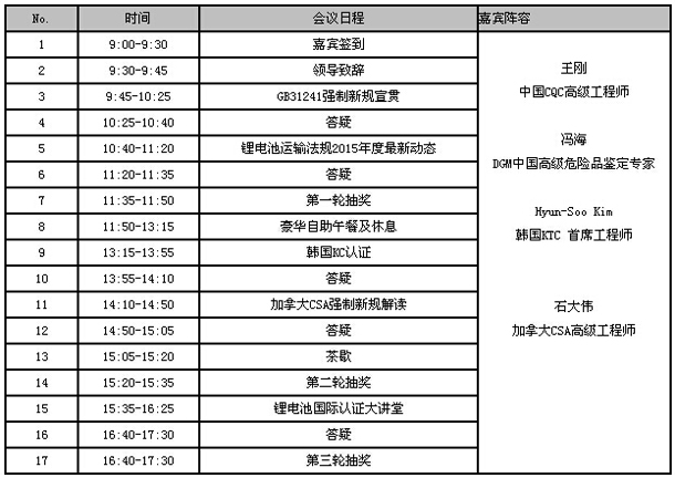 北測檢測2015電池最新國際認(rèn)證法規(guī)動態(tài)研討會