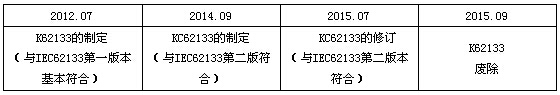 汽車VOC檢測|涂料VOC檢測|煙草VOC檢測