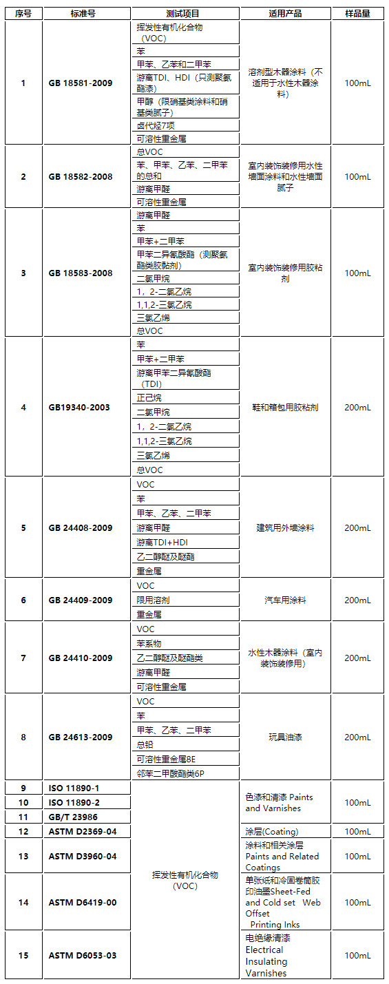 測試項目及參考標(biāo)準(zhǔn)