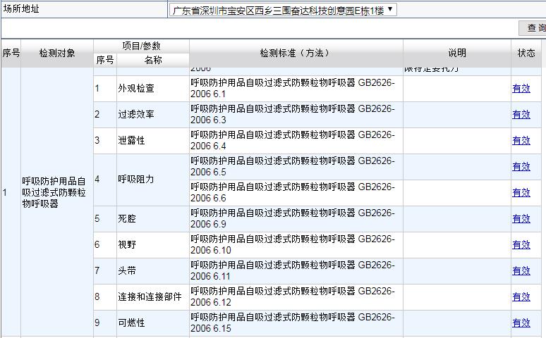 口罩檢測能力