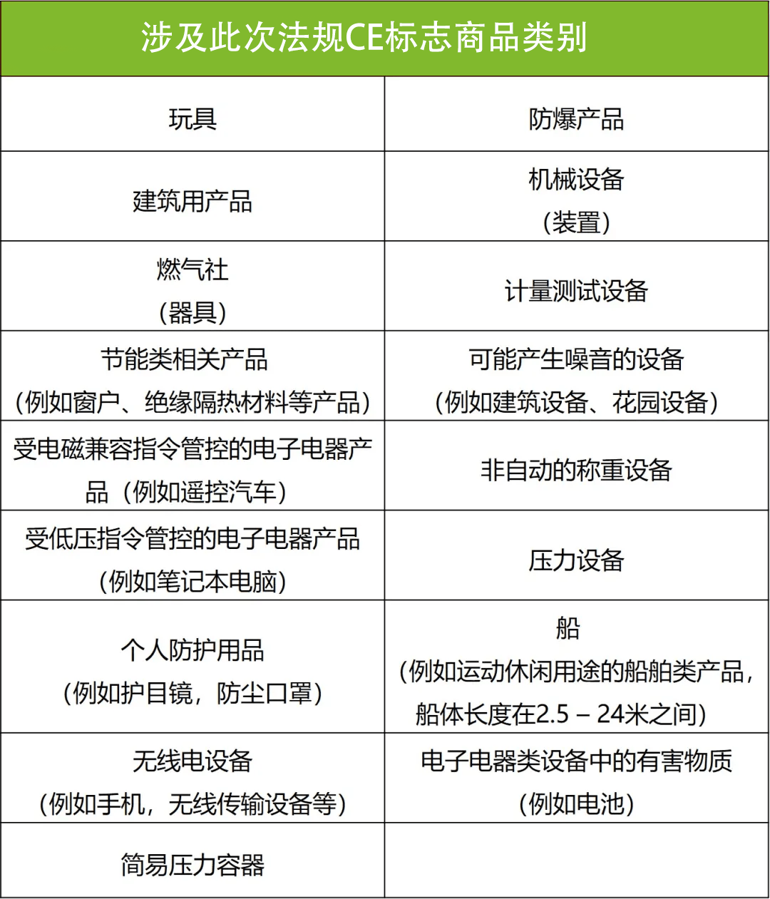 新歐盟跨境電商廣告商品安全法規適用范圍