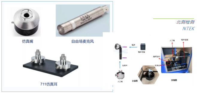 人工頭、仿真嘴、711人工耳、自由場(chǎng)麥克風(fēng)和降噪測(cè)試