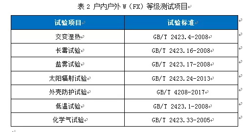 戶內(nèi)戶外登記測試項(xiàng)目