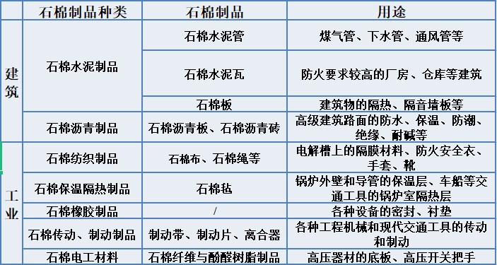 石棉的建筑、工業用途-石棉檢測