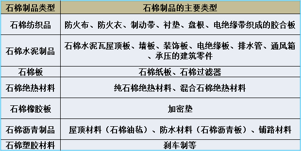 石棉的紡織、橡膠塑料用途-石棉檢測