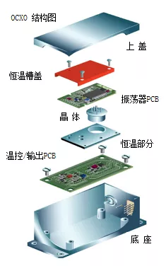 OCXO的內(nèi)部結(jié)構(gòu)圖