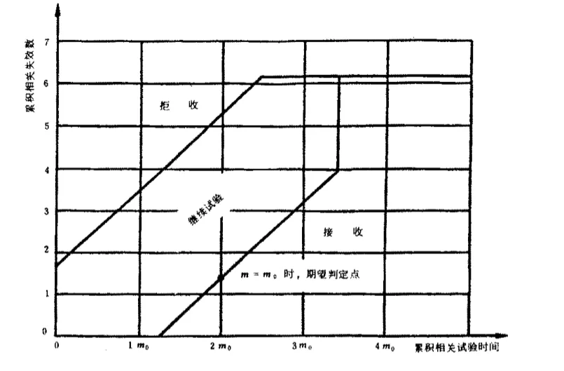 MTBF計(jì)算方式