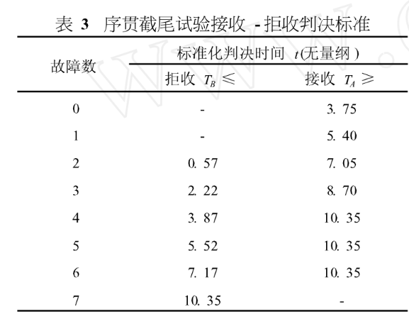 MTBF計(jì)算方式