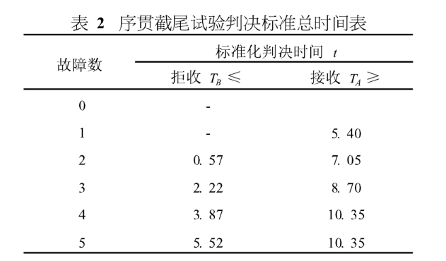 MTBF計(jì)算方式 MTBF計(jì)算方式