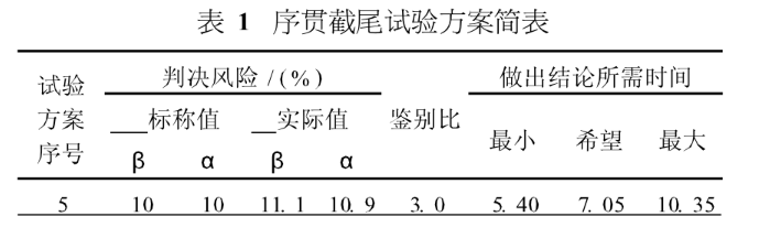 MTBF計(jì)算方式