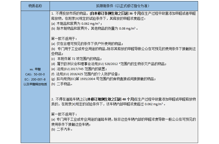 REACH附錄XVII擬管控甲醛釋放量