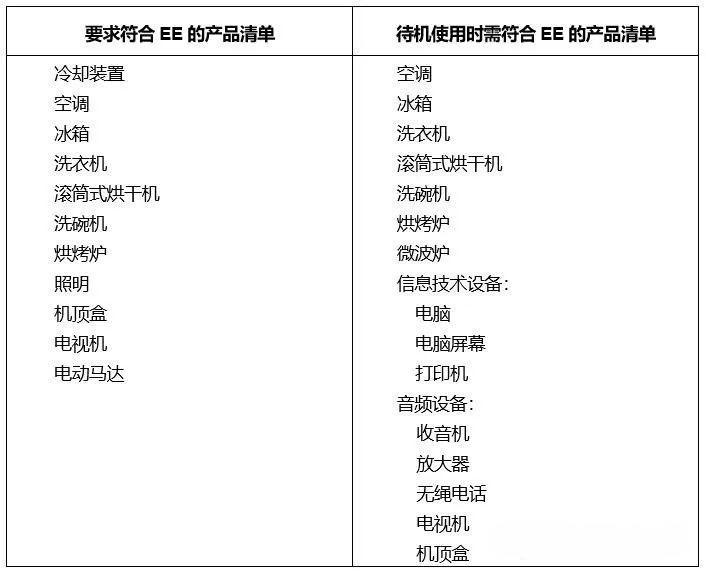 以色列能效認證產(chǎn)品清單