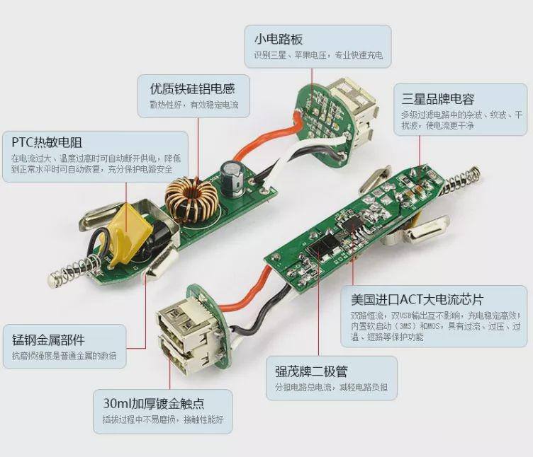 車載充電器結構