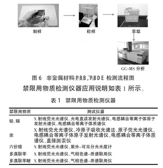 用氣相色譜-質譜聯用法精確測定汽車零部件材料中的多溴聯苯和多溴二苯醚