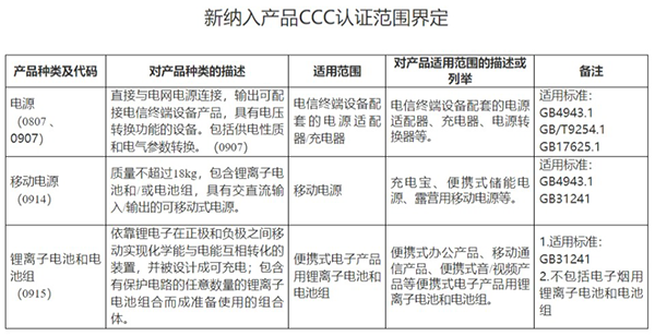 鋰電池相關產品將實施強制性產品認證管理