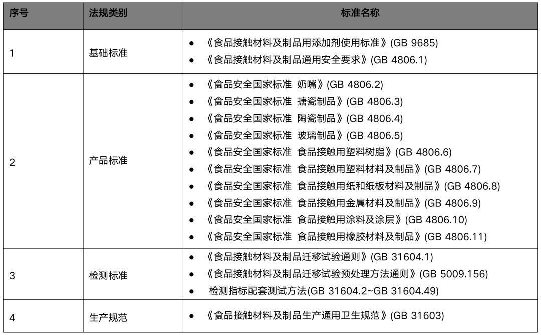 食品接觸材料及制品通用安全要求:GB 4806.1修訂草案公開(kāi)征求意見(jiàn)
