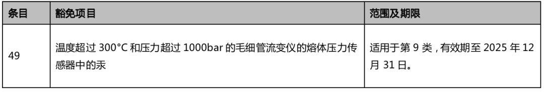 歐盟RoHS附件IV即將新增一項(xiàng)汞豁免