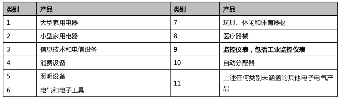 歐盟RoHS附件IV即將新增一項(xiàng)汞豁免