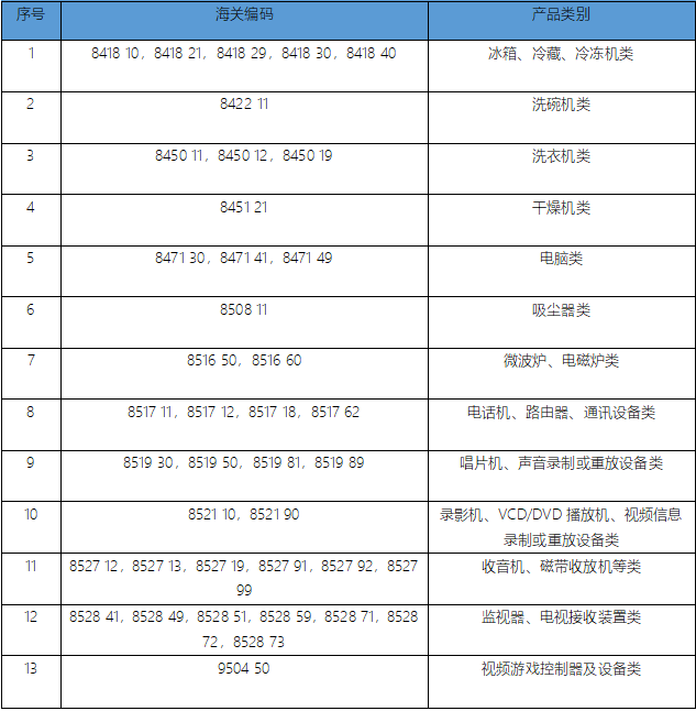 瑞典化學(xué)稅法案2016:1067可申請(qǐng)減稅的產(chǎn)品
