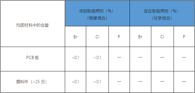 瑞典化學(xué)稅法案2016:1067可申請(qǐng)稅金減免方式