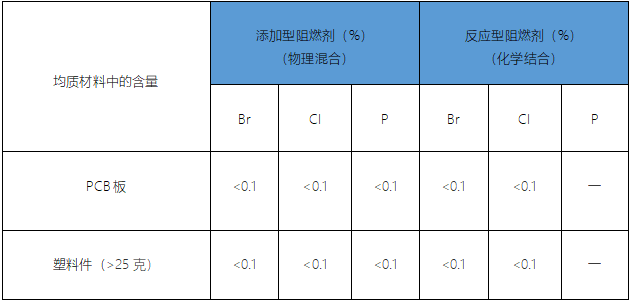瑞典化學(xué)稅法案2016:1067可申請(qǐng)稅金減免方式